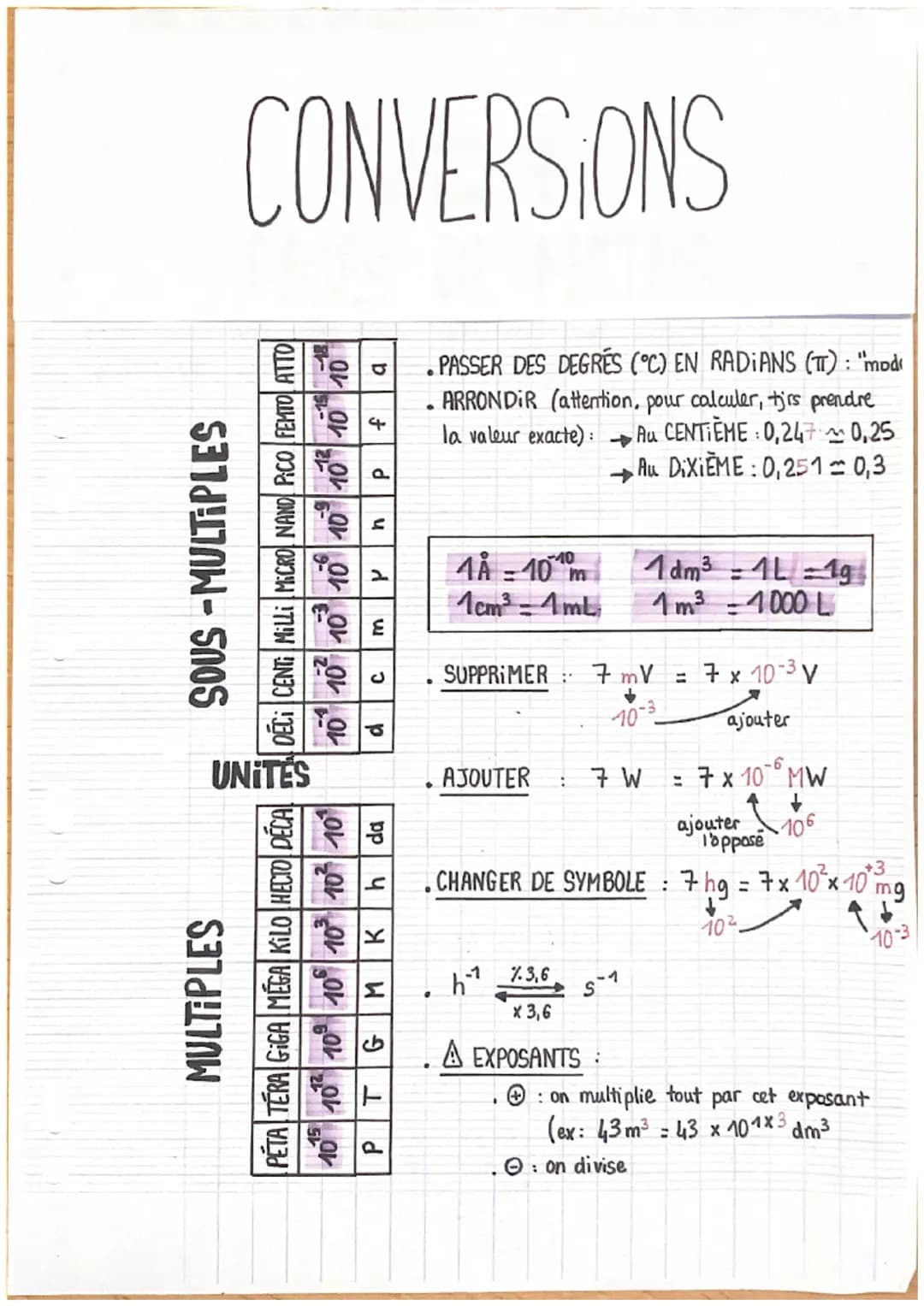 CONVERSIONS
-12-15-18
n
SOUS-MULTIPLES
DECI CENT MILLI MICRO NAND PICO FEMTO ATTO
10 10 10 10 10 10 10 10
m P
1-4-2
d
UNITÉS
MULTIPLES
10%
b