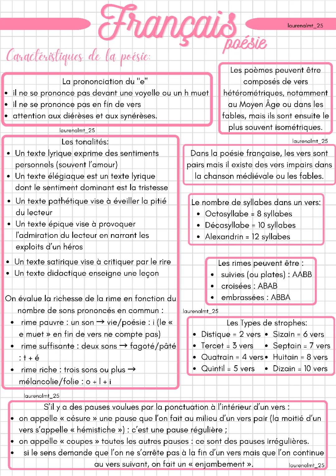 Les caractéristiques, genres et formes de la poésie