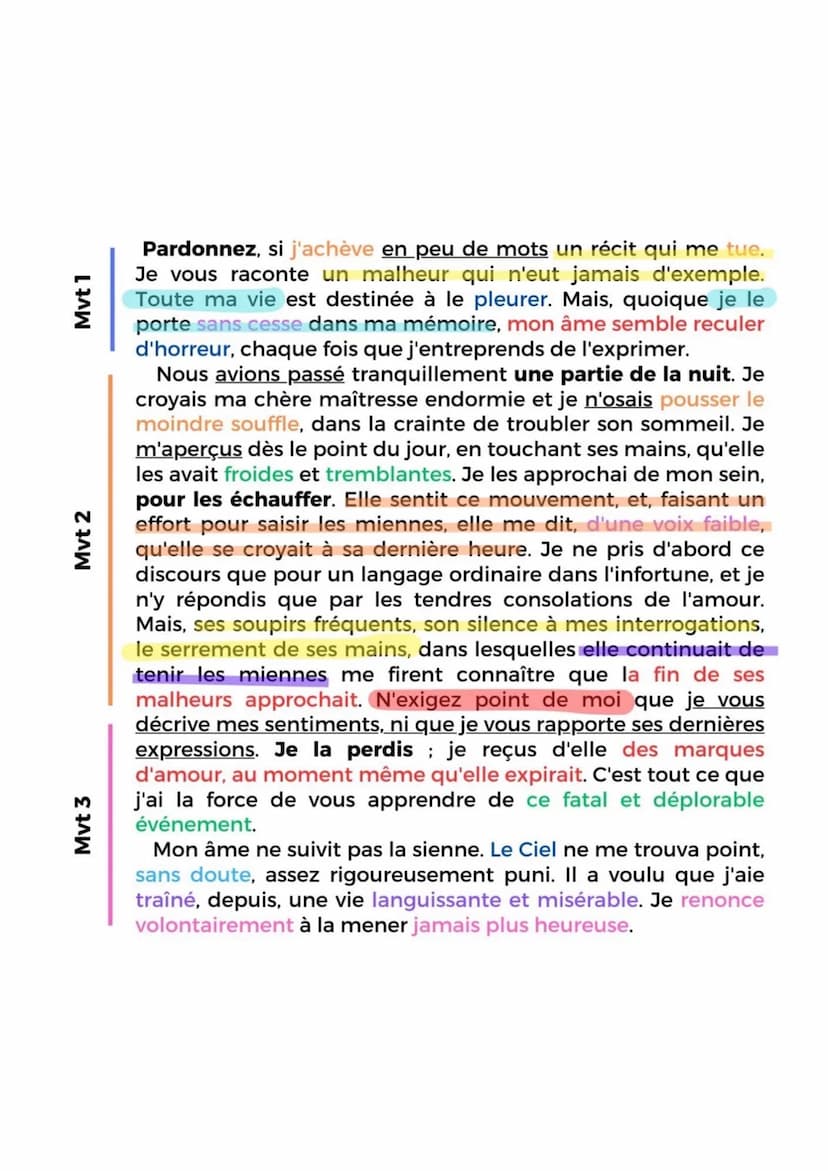 LE ROMAN ET LE RECIT DU MOYEN ÂGE AU XXIÈME
SIECLE
LA MORT DE MANON
PERSONNAGES EN MARGE, PLAISIRS DU
ROMANESQUE INTRODUCTION
Ce texte est u
