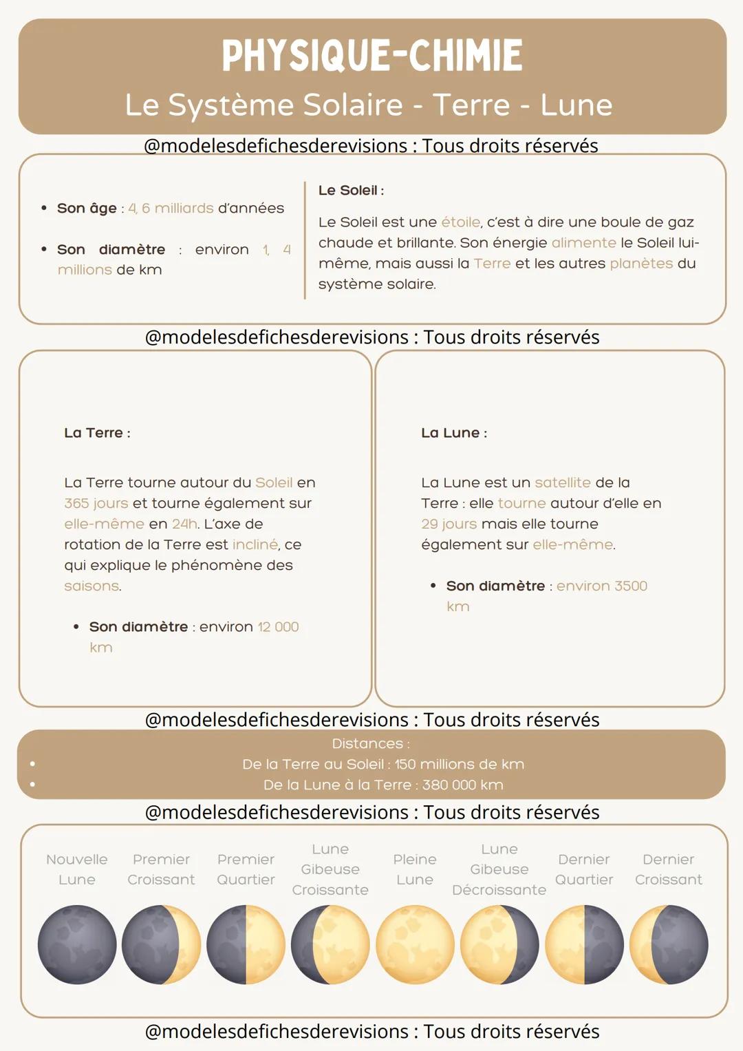 PHYSIQUE-CHIMIE
Le Système Solaire - Terre - Lune
@modelesdefichesderevisions : Tous droits réservés
• Son âge : 4,6 milliards d'années
• So