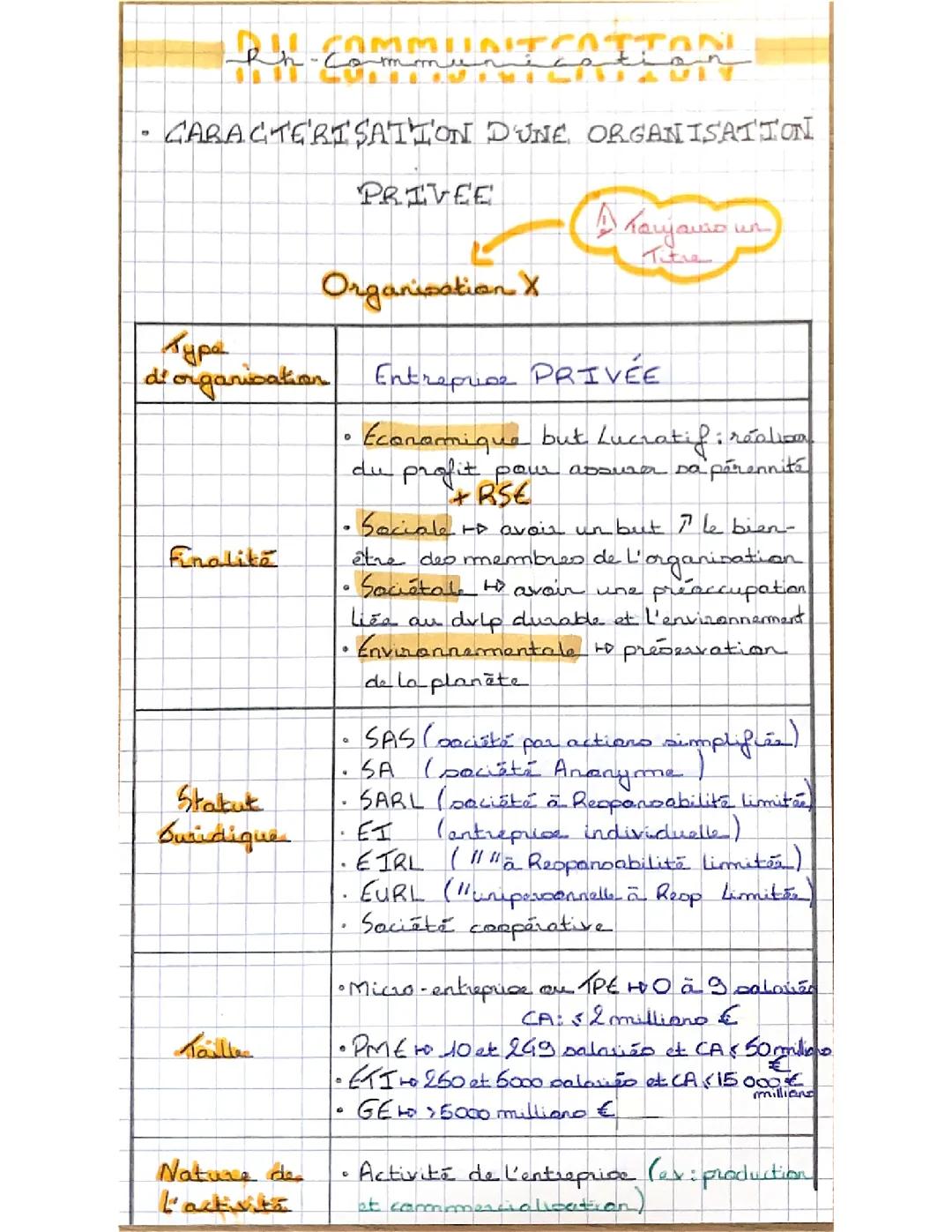 Caractérisation d’une Entreprise Privée 
