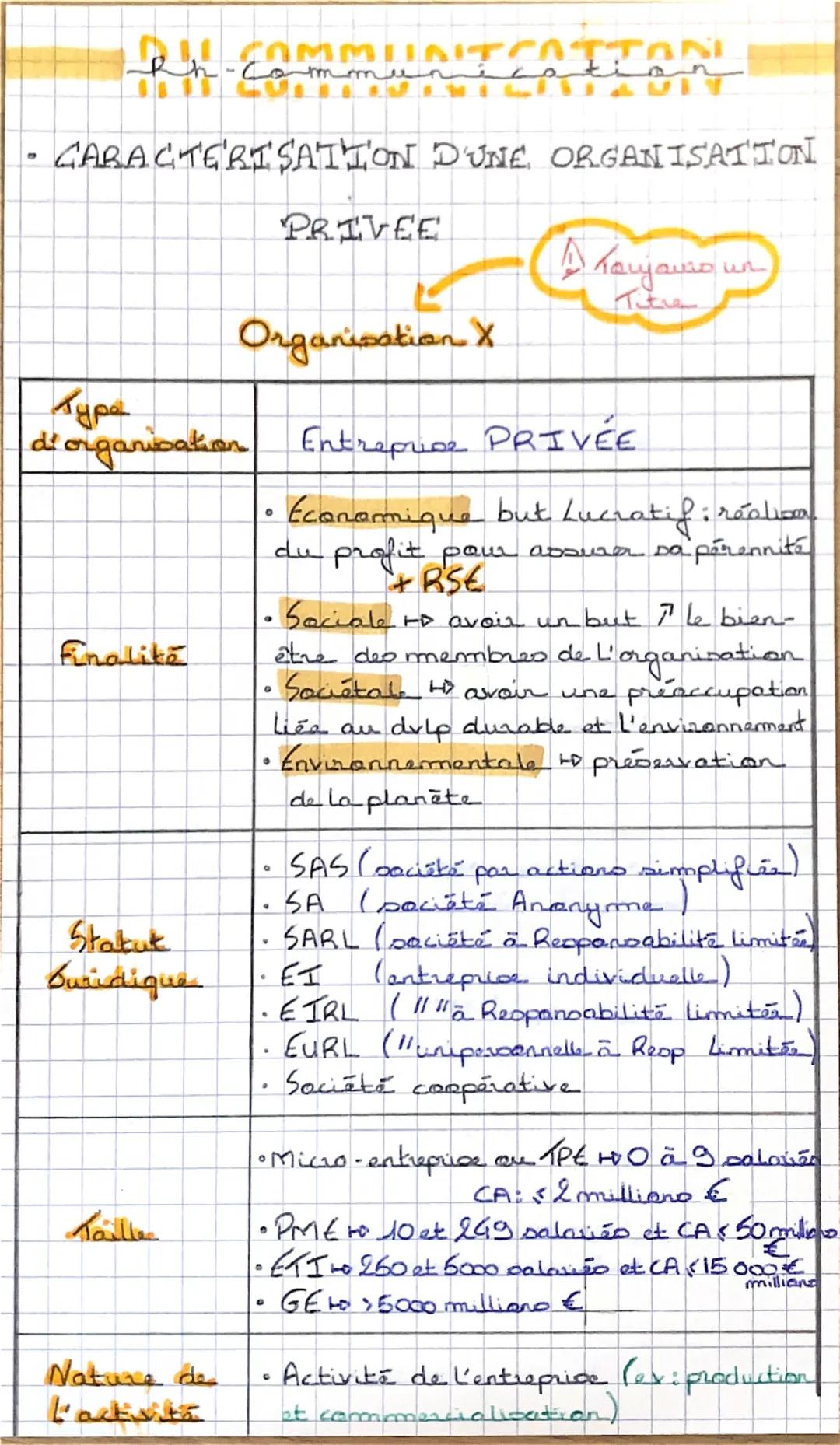 COMMUNICATIONI
CARACTERISATION D'UNE ORGANISATION
PRIVEE
A Karjamo w
Titia
Type
Organisation X
d'organisation Entreprise PRIVÉE
Finalite
Sta