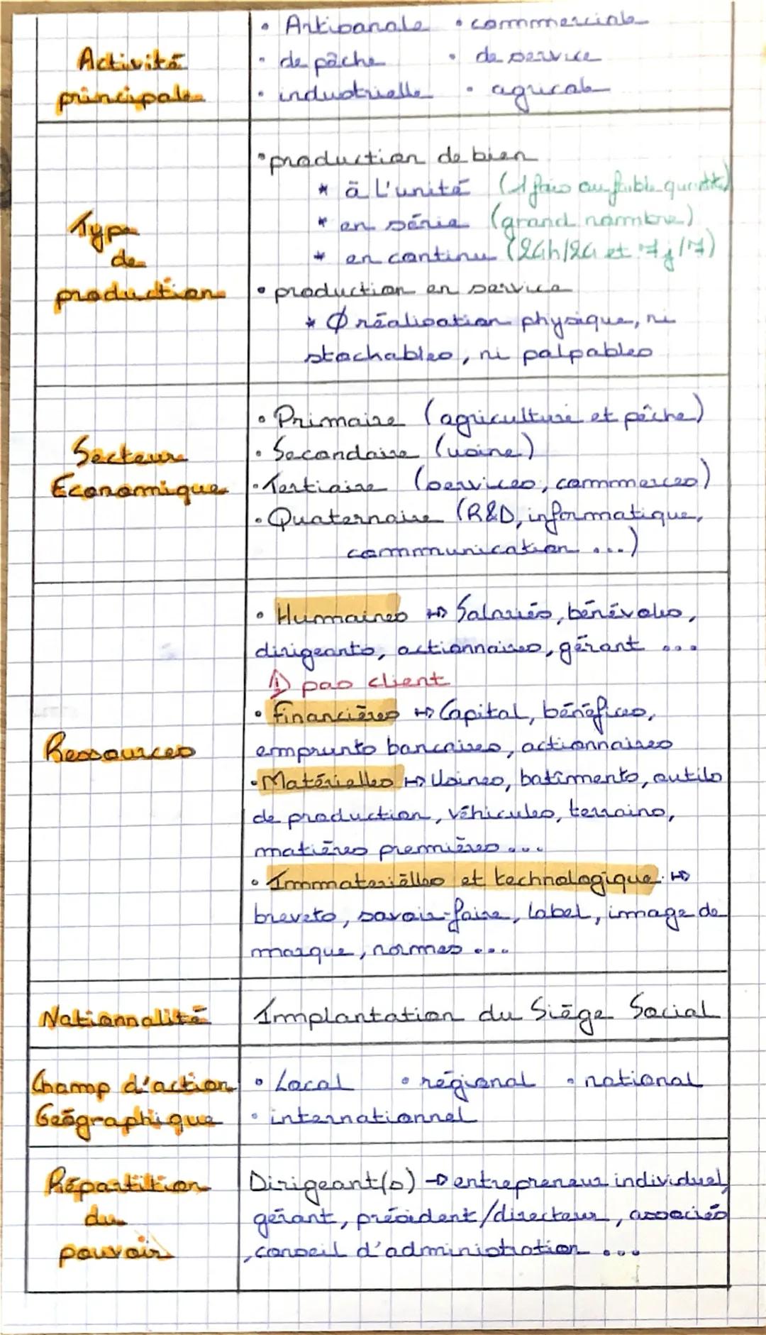 COMMUNICATIONI
CARACTERISATION D'UNE ORGANISATION
PRIVEE
A Karjamo w
Titia
Type
Organisation X
d'organisation Entreprise PRIVÉE
Finalite
Sta