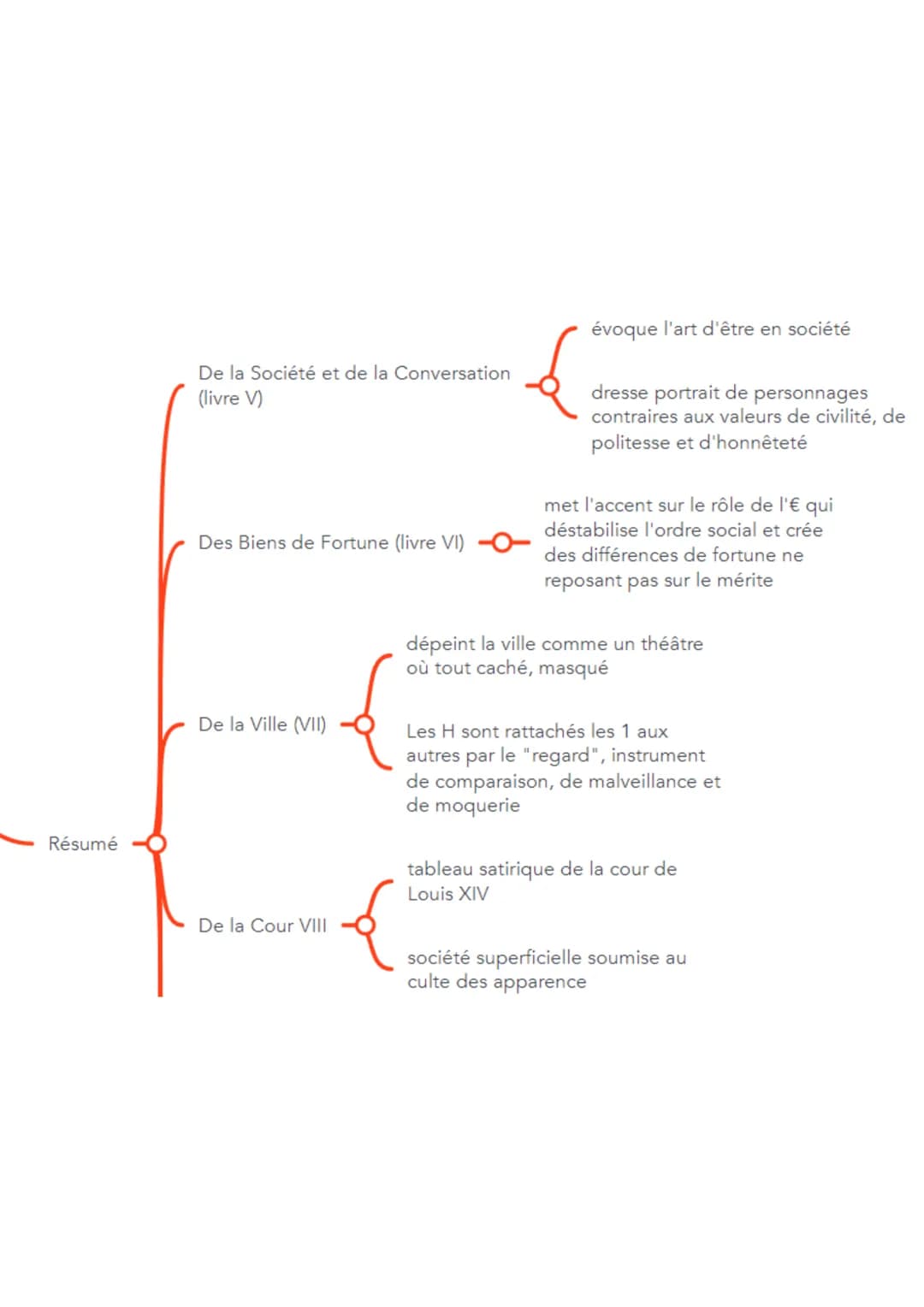 Né 1645
Parcours associé La comédie sociale
écrivain du XVIIe siècle
auteur oeuvre unique
succès retentissant dès sa
publication en 1688
-O-