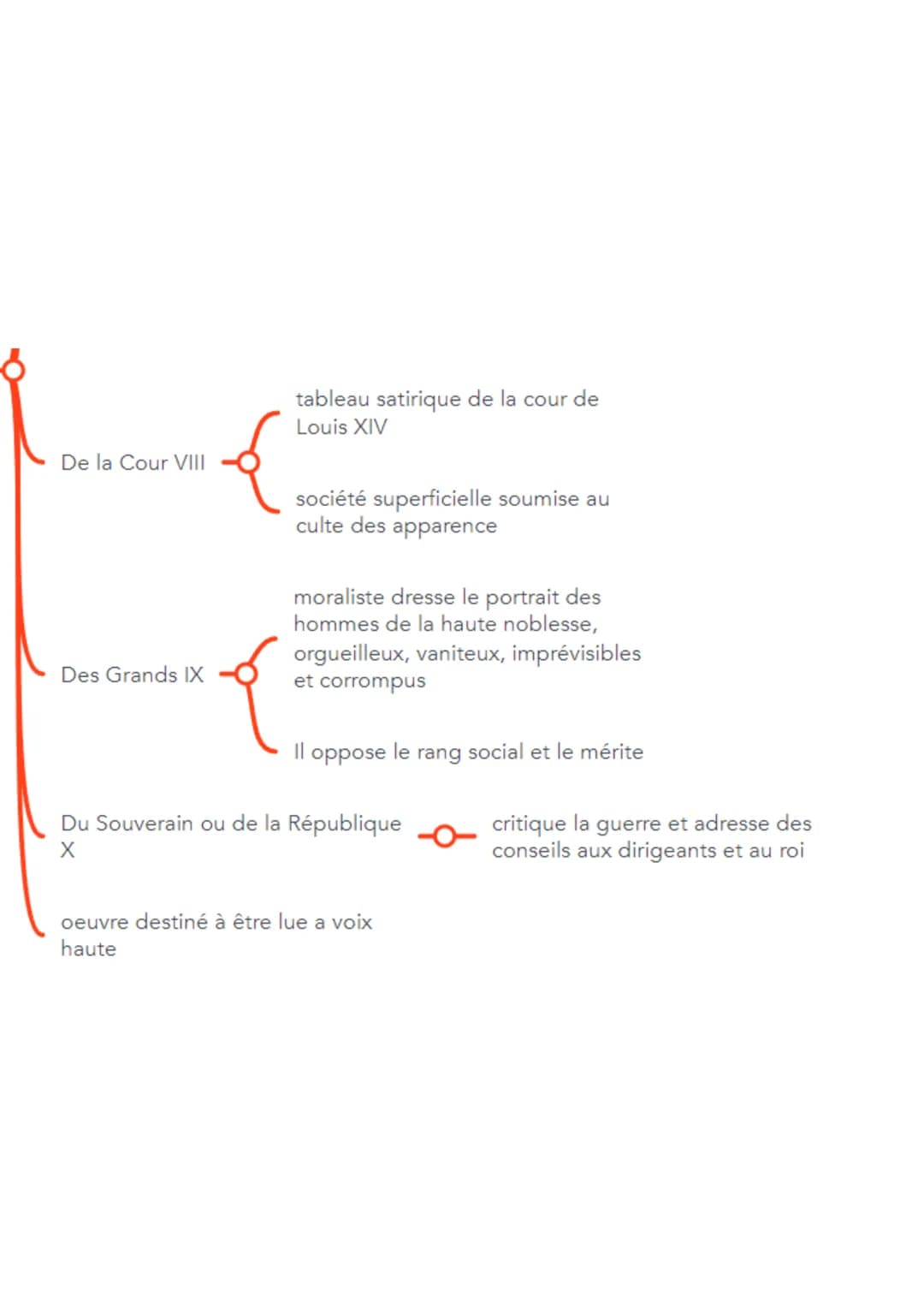 Né 1645
Parcours associé La comédie sociale
écrivain du XVIIe siècle
auteur oeuvre unique
succès retentissant dès sa
publication en 1688
-O-