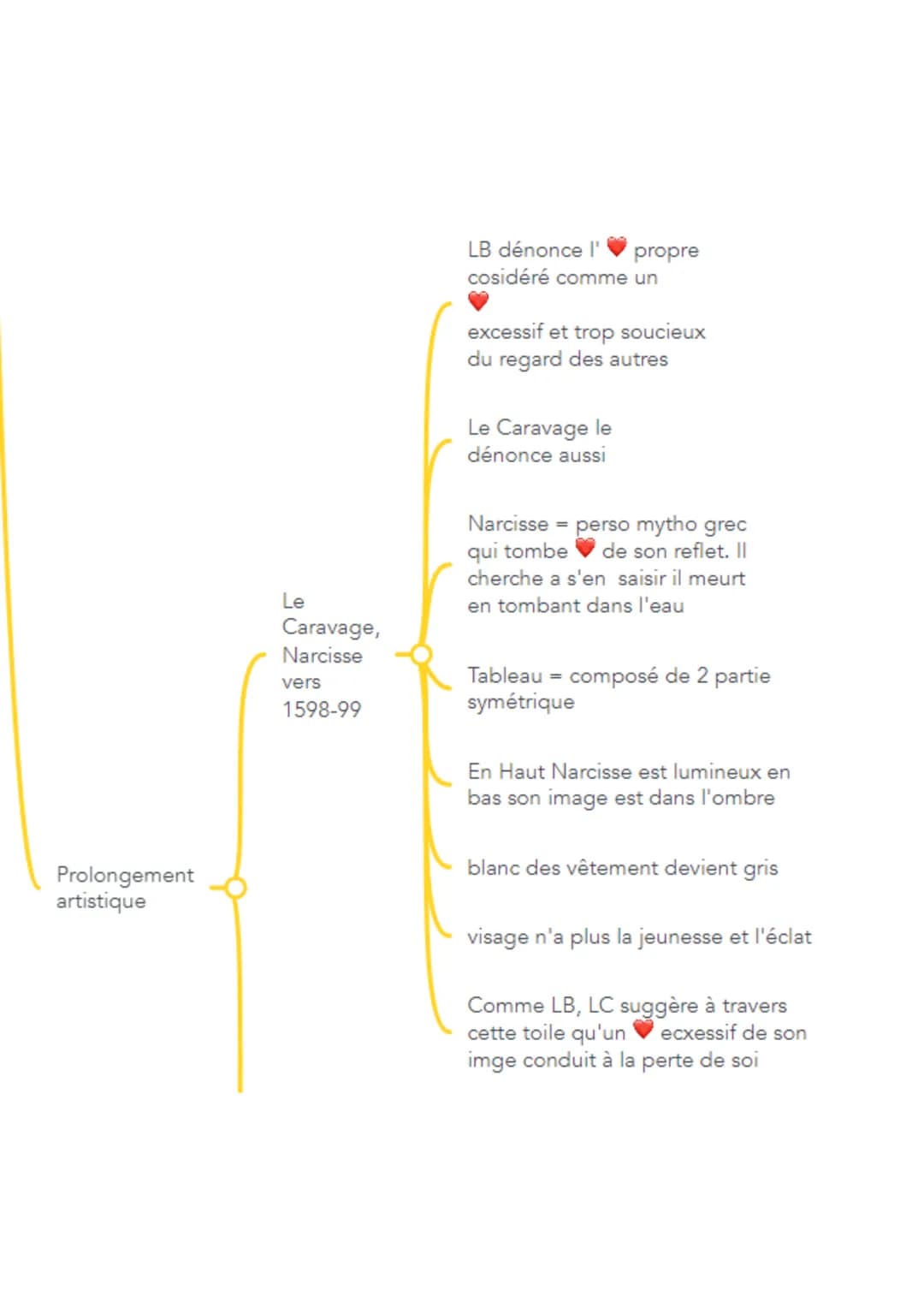 Né 1645
Parcours associé La comédie sociale
écrivain du XVIIe siècle
auteur oeuvre unique
succès retentissant dès sa
publication en 1688
-O-