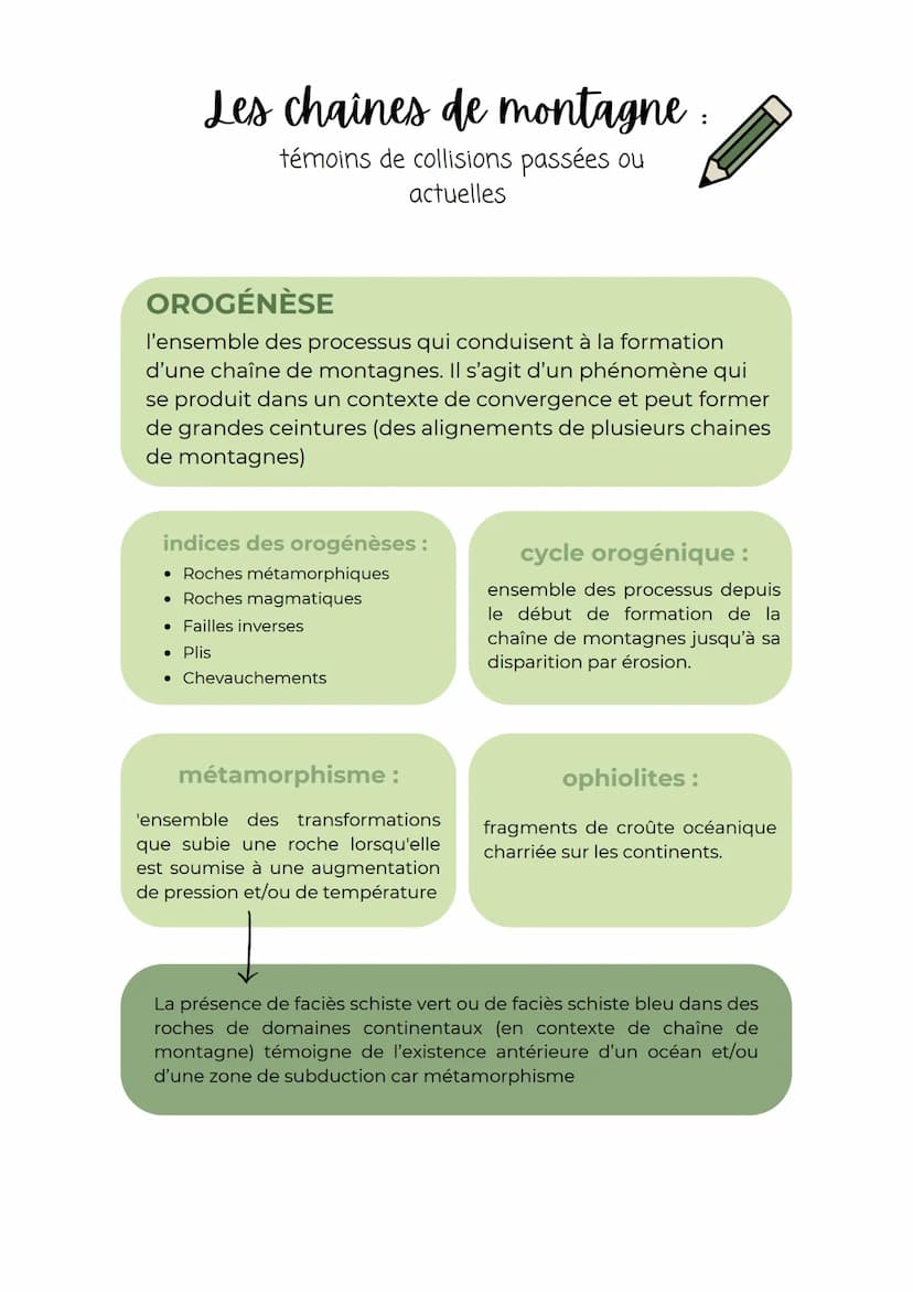 DATATION RELATIVE
Principe d'actualisme
• Les phénomènes géologiques du passé s'expliquent de la même
manière que les phénomènes actuellemen