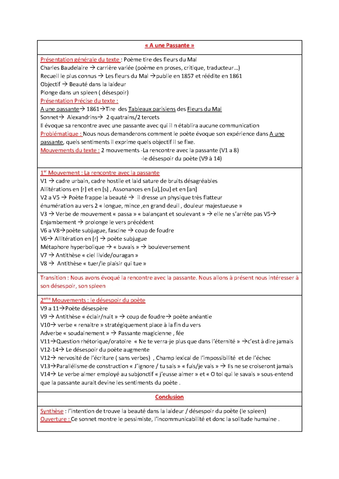 A une passante Baudelaire analyse PDF - Fiche Collège