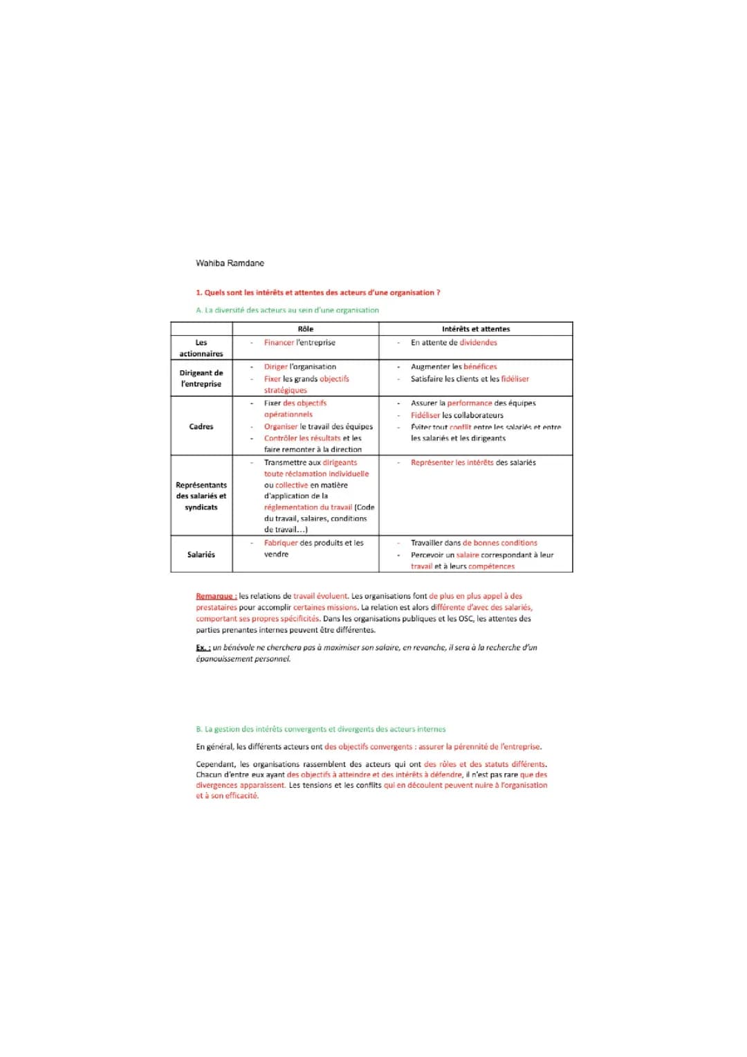 Synthèse du Chapitre 07 en MSDGN