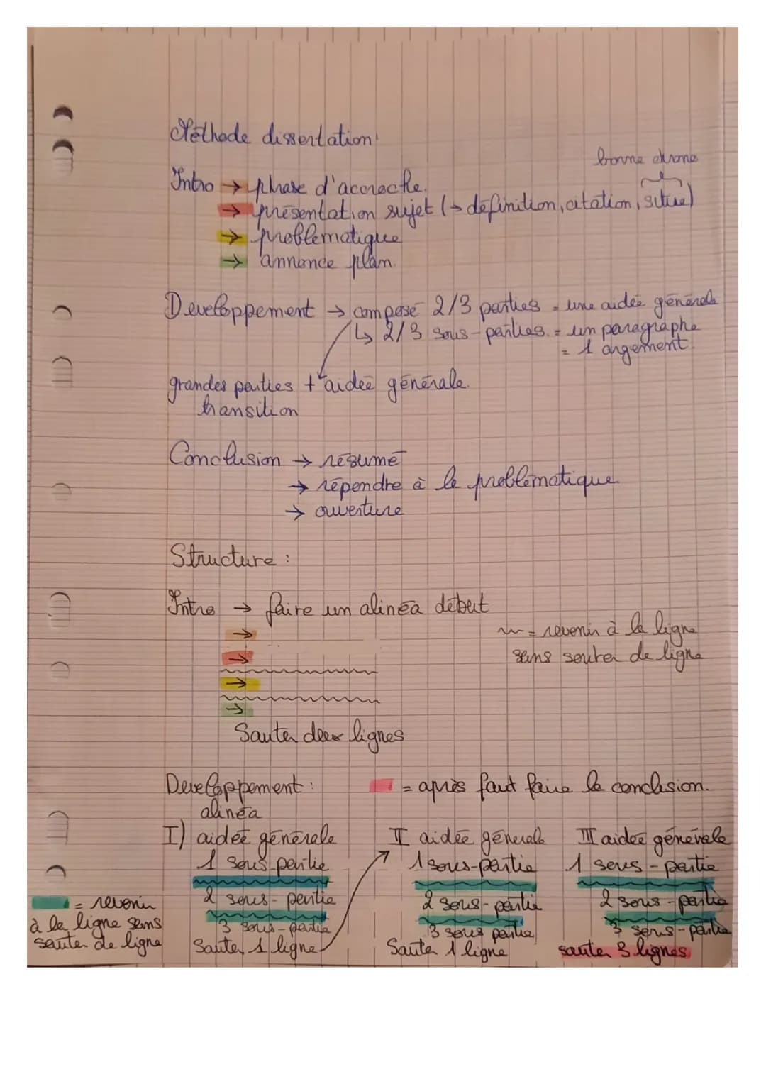 Méthodologie Complète pour la Dissertation en HGGSP
