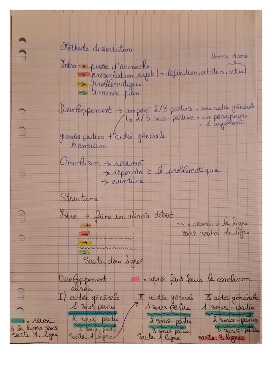 C
léthode dissertation!
Intro → phrase d'acorecte.
bonne chrome
→ presentation sujet (- definition, citation, sitive)
→ problematique
→ Anne