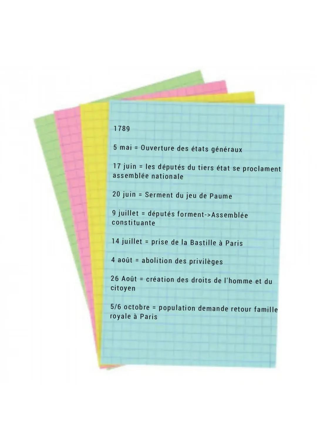 Dates importantes de la révolution française 