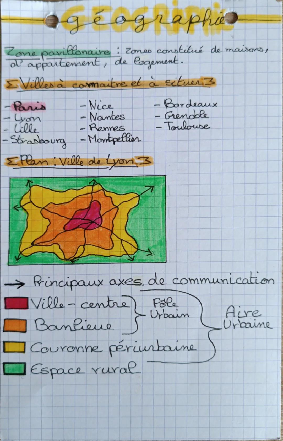 Fiche de révision de géographie 