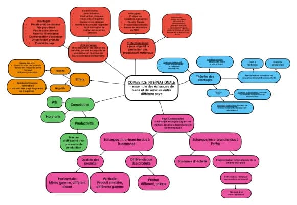 Know Carte mentale commerce internationale  thumbnail