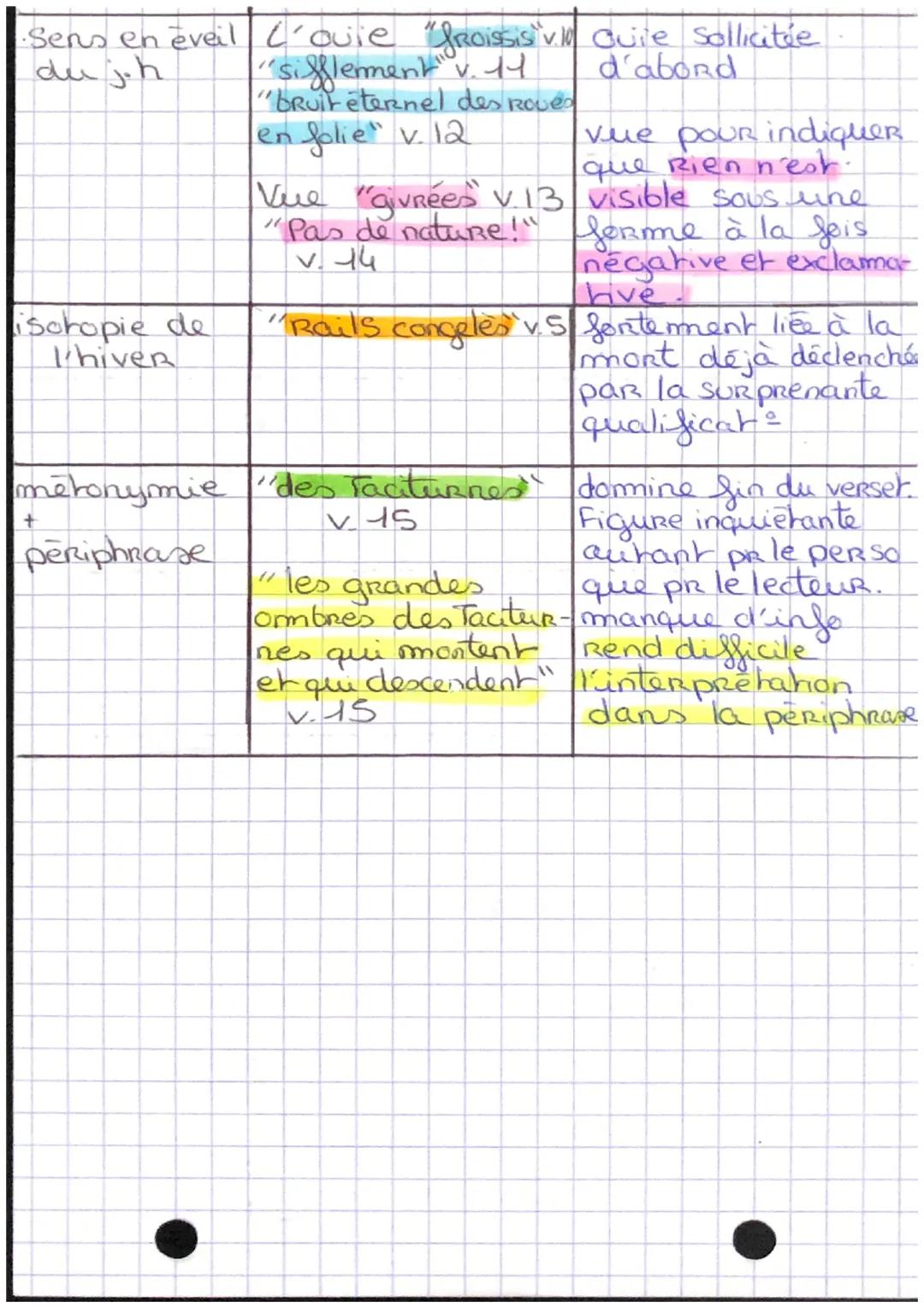 [...]

Et pourtant, Et pourtant
J'étais triste comme un enfant」
Les rythmes du train
assonance
[an]
La << moelle chemin-de-fer >> des psychi
