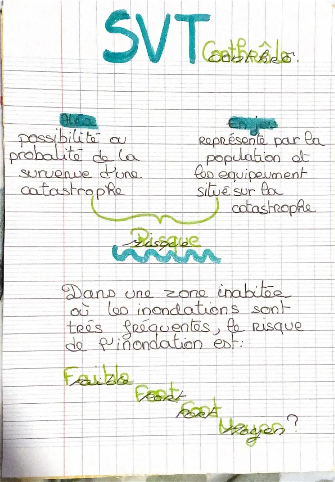 SVT
possibilité au
probalite de la
survenue d'une
catastrophe
Enjeu
Représente par la
population at
los equipeument
situe sur la
cotastrophe