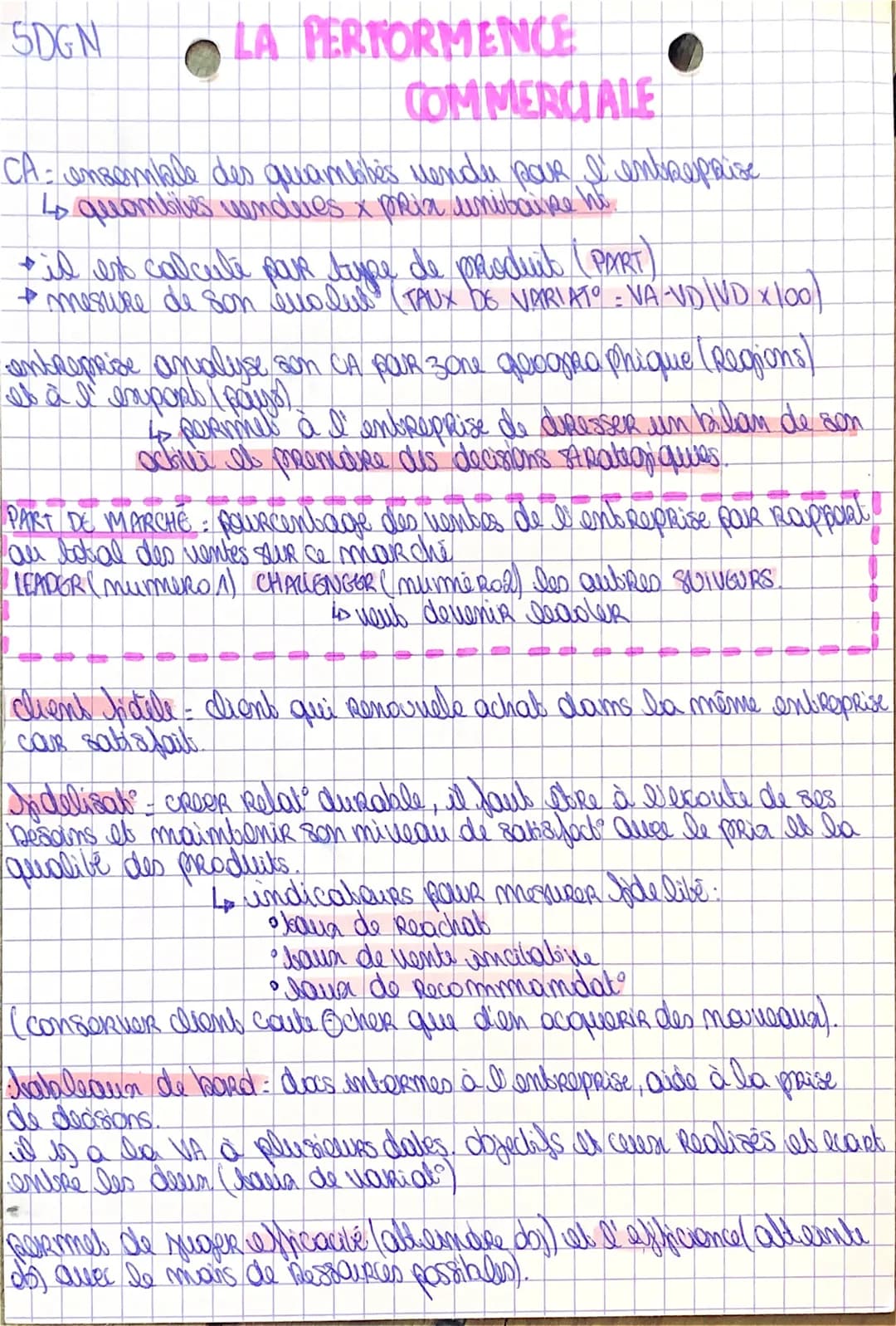 LA PERTORMENCE
COMMERCIALE
CA= ensemble des quambibés vendu par l'entreprise
4 quambives vendues x prix unibaine hi
SDGN
+ il est calculé pa