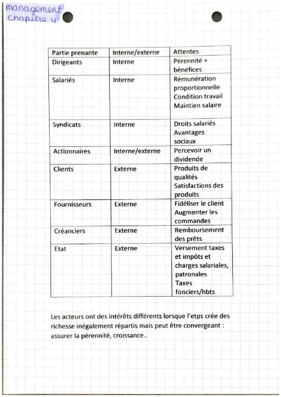 Parties Prenantes et RSE pour STMG: Les Facteurs de Contingence et Attentes