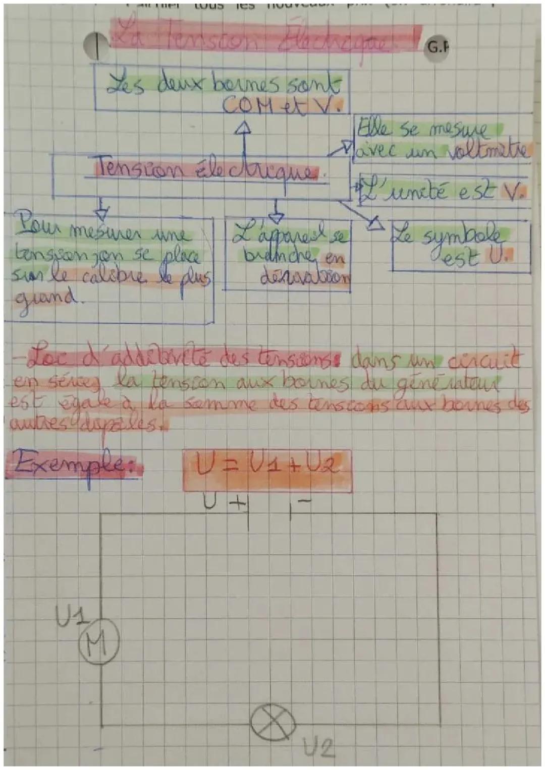 La tension électrique 