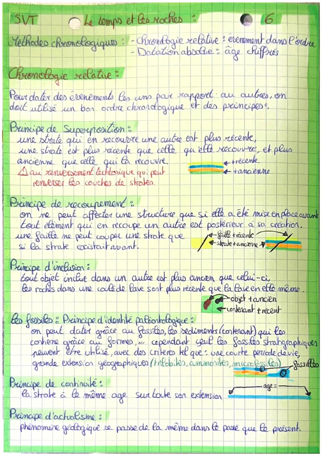 SVT
Le temps et les roches :
Methodes chronologiques : - chrondogie relative evenement dans l'ordre
&
•Datation absolue: âge chiffres
Chrono