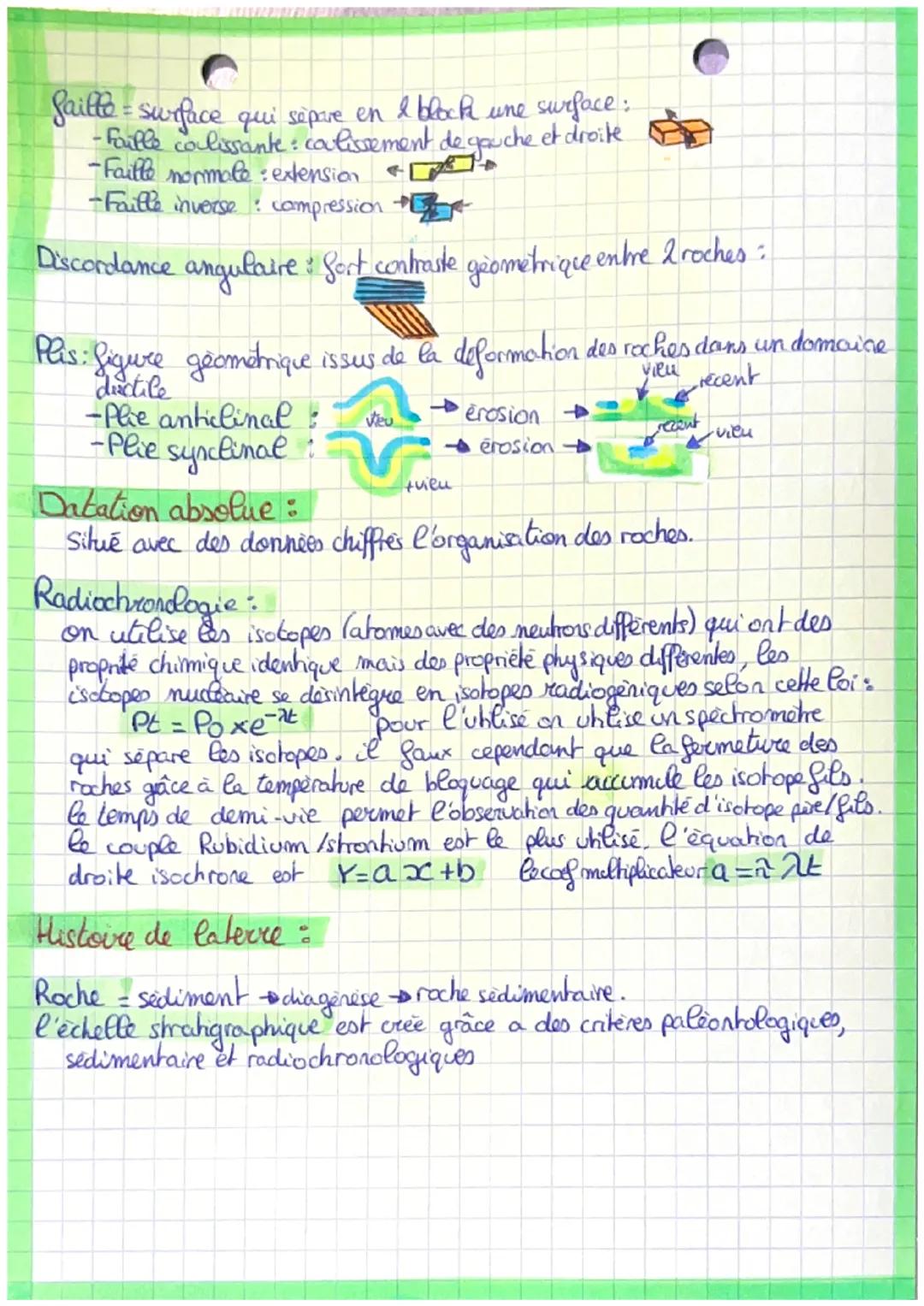 SVT
Le temps et les roches :
Methodes chronologiques : - chrondogie relative evenement dans l'ordre
&
•Datation absolue: âge chiffres
Chrono
