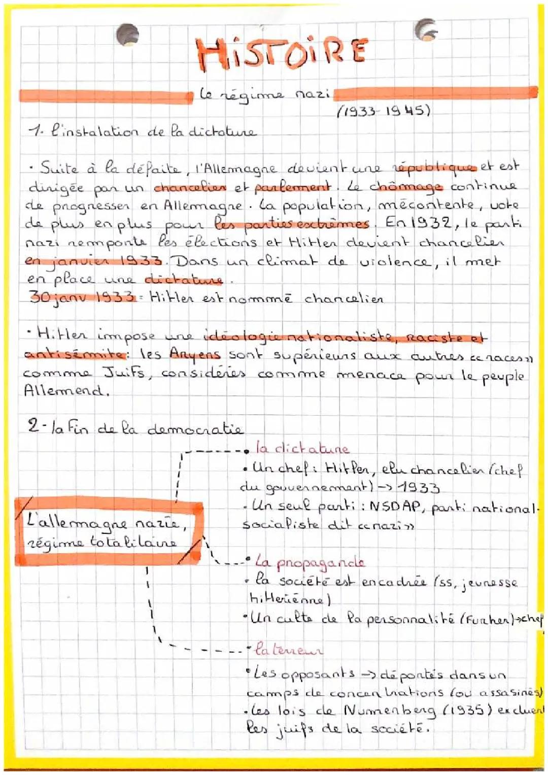 Résumé Facile de l'Allemagne Nazie pour les 3èmes