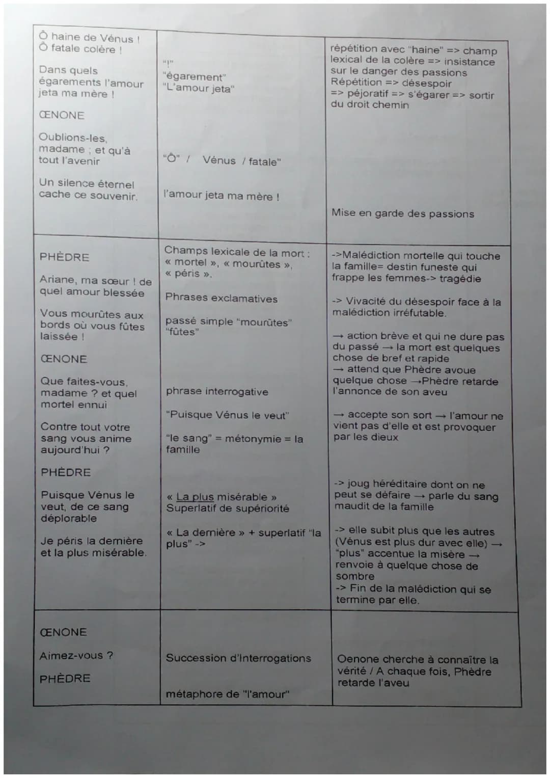 Texte
CENONE
Madame, au nom
des pleurs que pour
vous j'ai versés,
Par vos faibles
genoux que je tiens
embrassés,
Délivrez mon esprit
de ce f