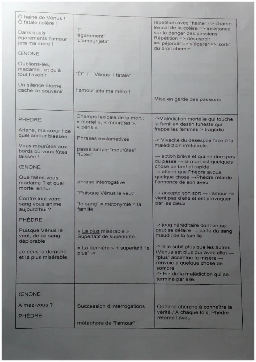 Texte
CENONE
Madame, au nom
des pleurs que pour
vous j'ai versés,
Par vos faibles
genoux que je tiens
embrassés,
Délivrez mon esprit
de ce f