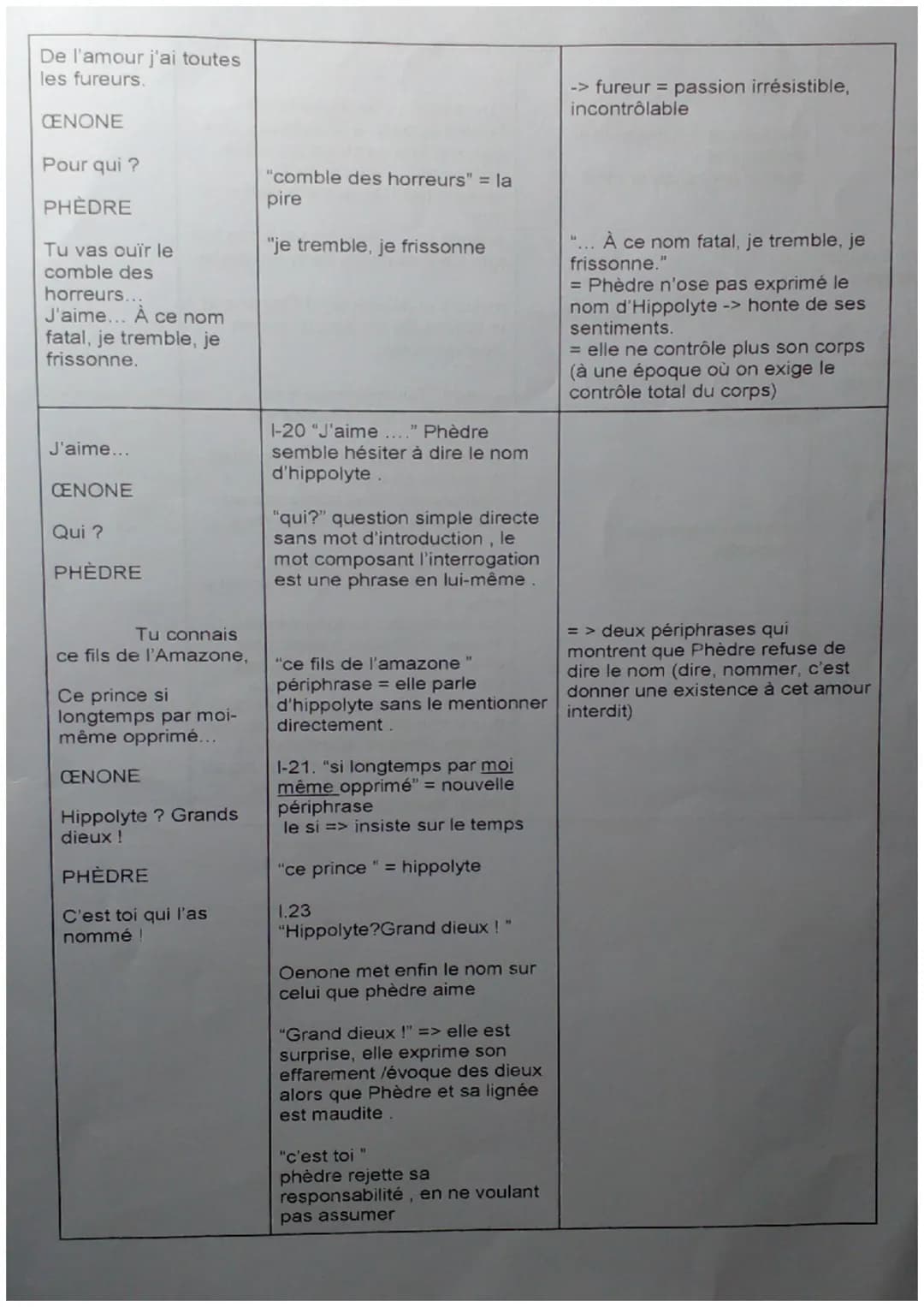 Texte
CENONE
Madame, au nom
des pleurs que pour
vous j'ai versés,
Par vos faibles
genoux que je tiens
embrassés,
Délivrez mon esprit
de ce f