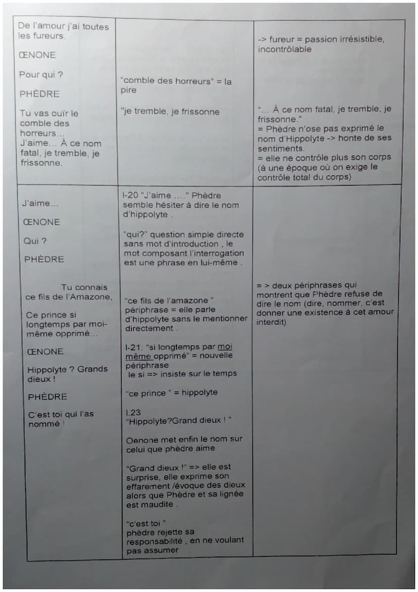Texte
CENONE
Madame, au nom
des pleurs que pour
vous j'ai versés,
Par vos faibles
genoux que je tiens
embrassés,
Délivrez mon esprit
de ce f