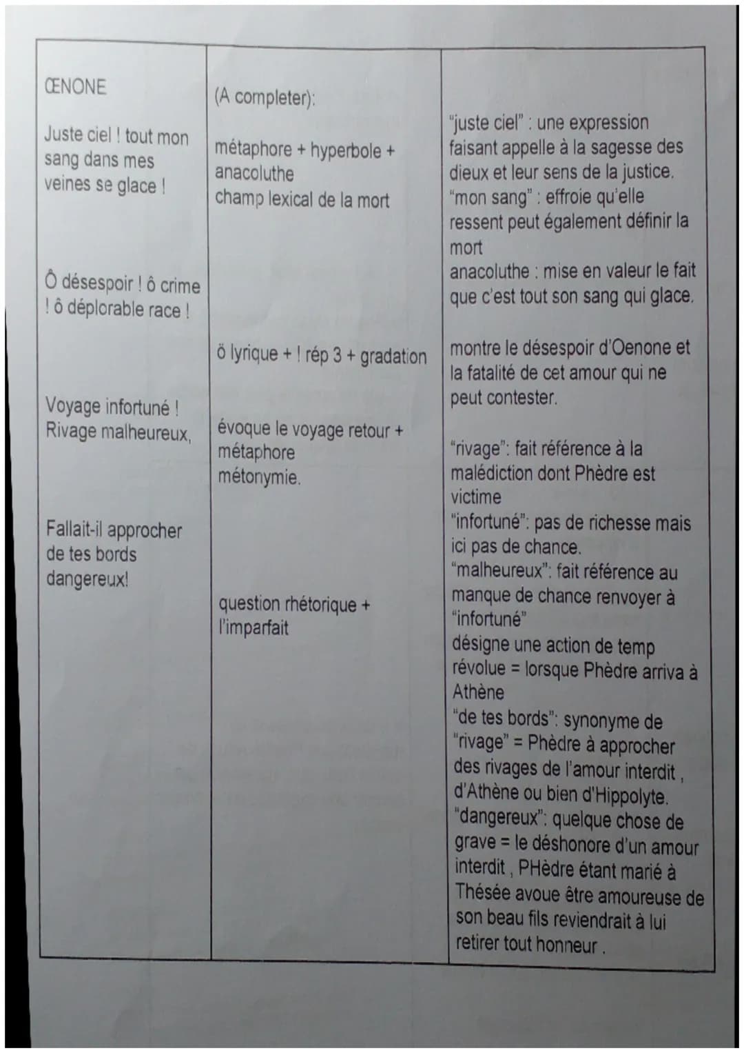 Texte
CENONE
Madame, au nom
des pleurs que pour
vous j'ai versés,
Par vos faibles
genoux que je tiens
embrassés,
Délivrez mon esprit
de ce f