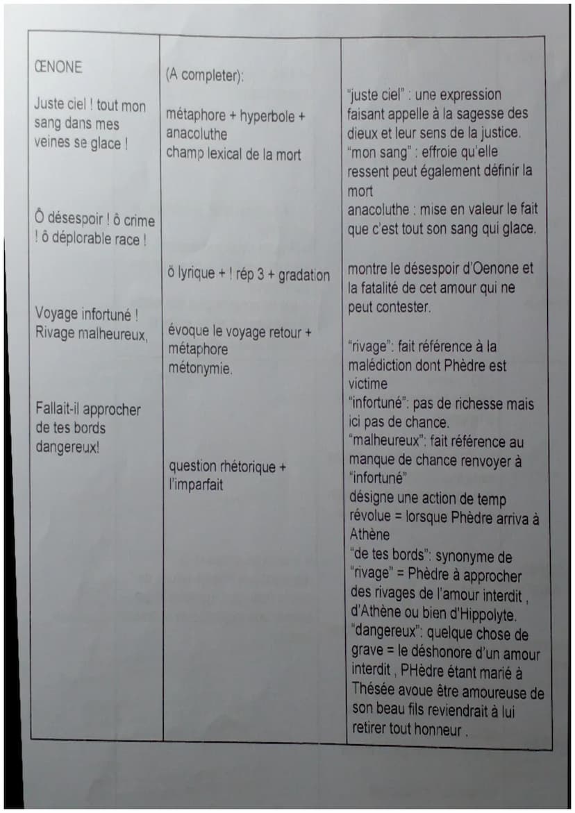 Texte
CENONE
Madame, au nom
des pleurs que pour
vous j'ai versés,
Par vos faibles
genoux que je tiens
embrassés,
Délivrez mon esprit
de ce f