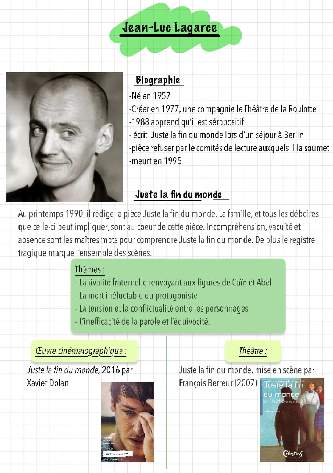 Fiche Auteur Jean-Luc Lagarce: Biographie Courte, Mouvement Littéraire et Fiche de Lecture Juste la fin du Monde PDF