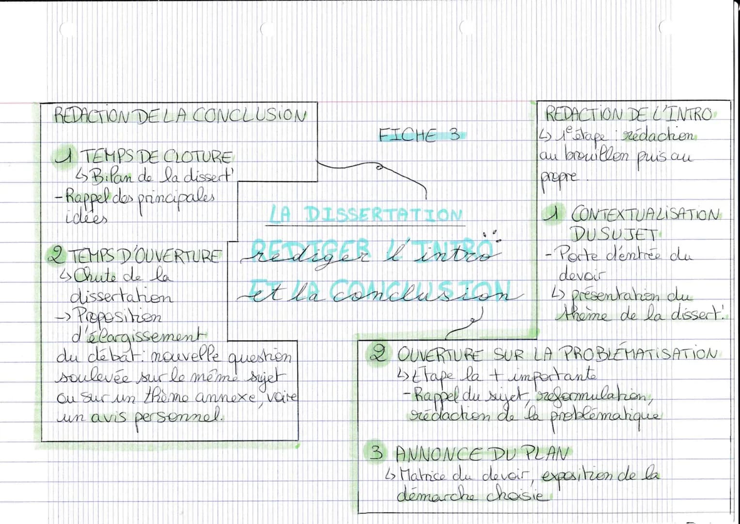 REDACTION DE LA CONCLUSION
TEMPS DE CLOTURE
4 Bilan de la dissert'
-Rappel des principales.
Lidées.
FICHE 3
d'élargissement
du débat, nouvel