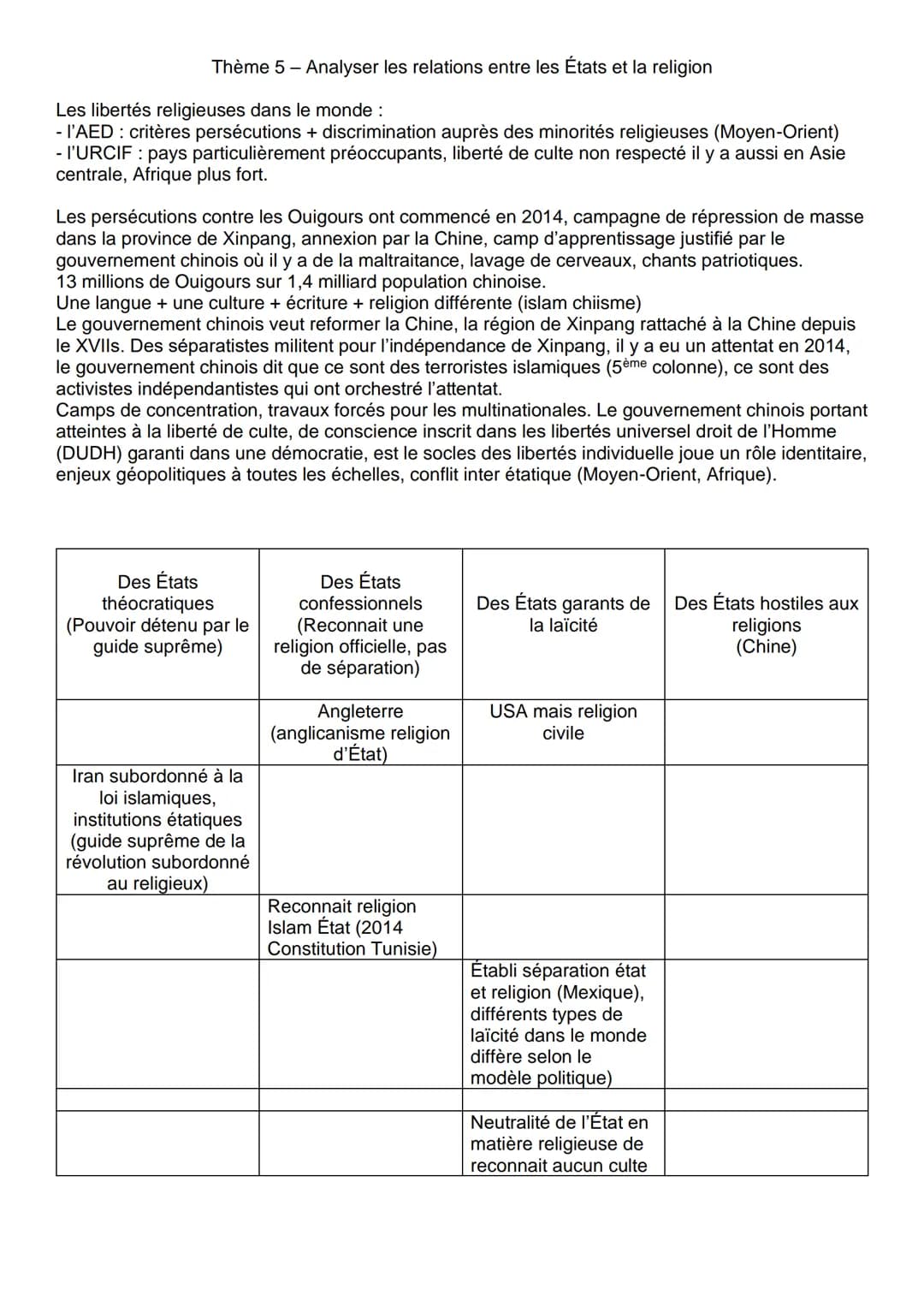 Thème 5 - Analyser les relations entre les États et la religion
Les libertés religieuses dans le monde :
- l'AED: critères persécutions + di