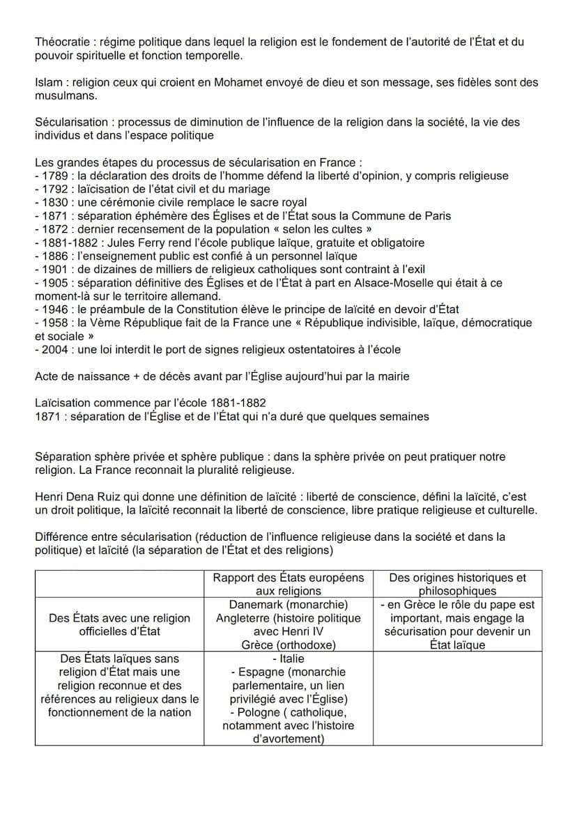 Thème 5 - Analyser les relations entre les États et la religion
Les libertés religieuses dans le monde :
- l'AED: critères persécutions + di