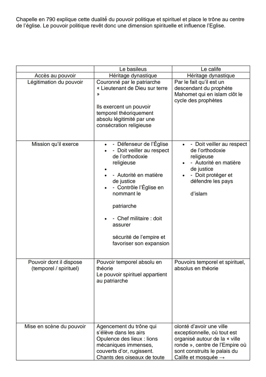 Thème 5 - Analyser les relations entre les États et la religion
Les libertés religieuses dans le monde :
- l'AED: critères persécutions + di