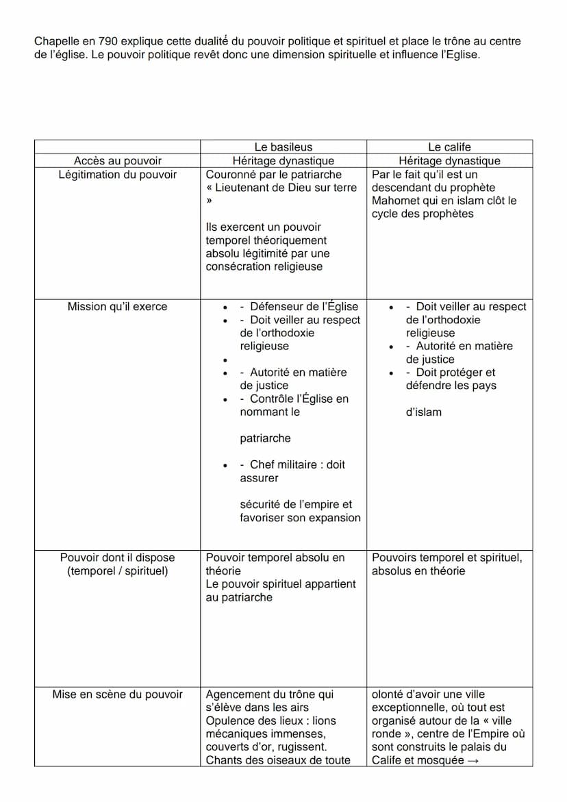 Thème 5 - Analyser les relations entre les États et la religion
Les libertés religieuses dans le monde :
- l'AED: critères persécutions + di
