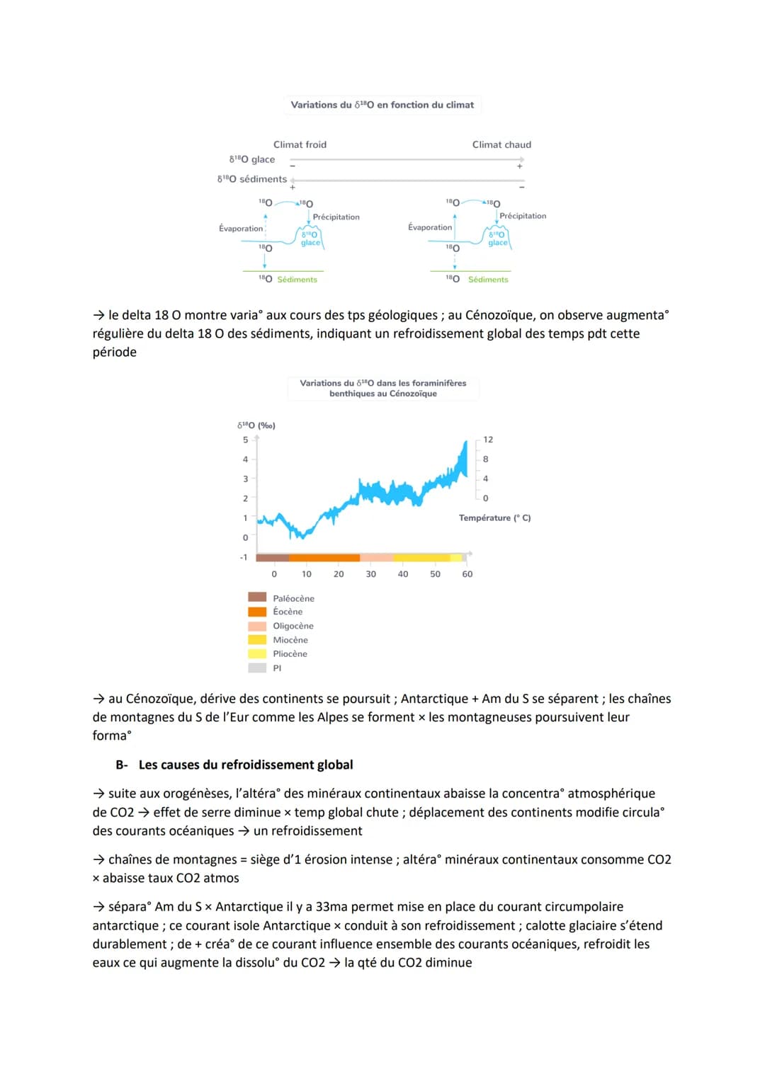 Thème 2 - Enjeux planétaires contemporains
Chapitre : Reconstituer et comprendre les variations climatiques du passé
Introduction
→ au cours