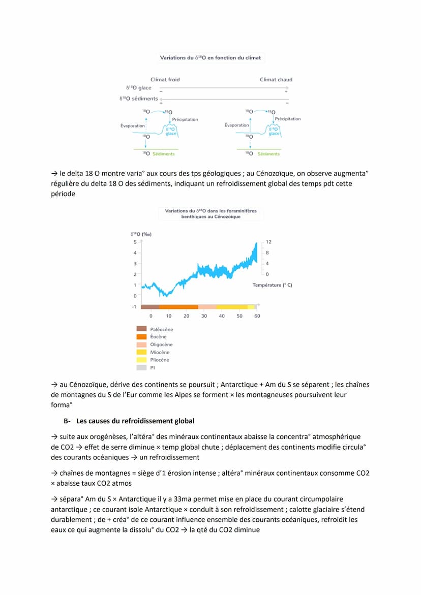 Thème 2 - Enjeux planétaires contemporains
Chapitre : Reconstituer et comprendre les variations climatiques du passé
Introduction
→ au cours