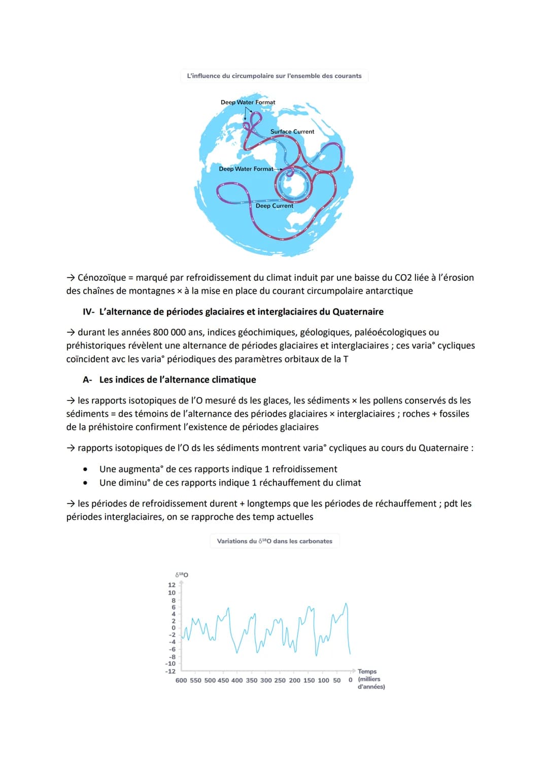 Thème 2 - Enjeux planétaires contemporains
Chapitre : Reconstituer et comprendre les variations climatiques du passé
Introduction
→ au cours