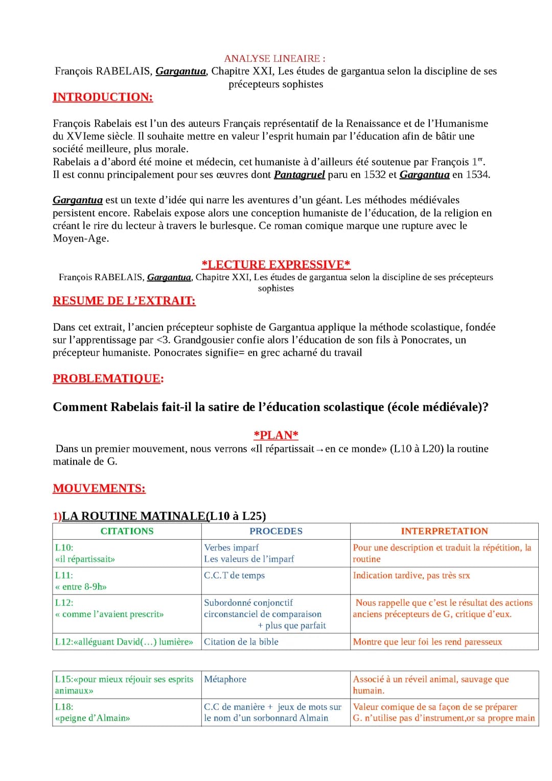 Analysé linaire François RABELAIS, Gargantua, Chap XXVII