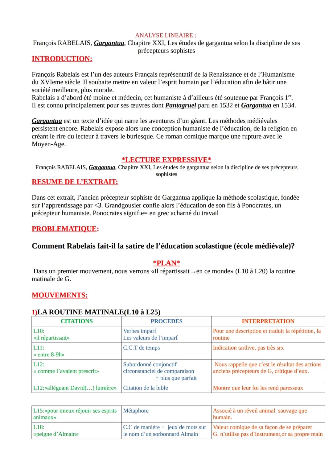 ANALYSE LINEAIRE:
François RABELAIS, Gargantua, Chapitre XXI, Les études de gargantua selon la discipline de ses
précepteurs sophistes
INTRO