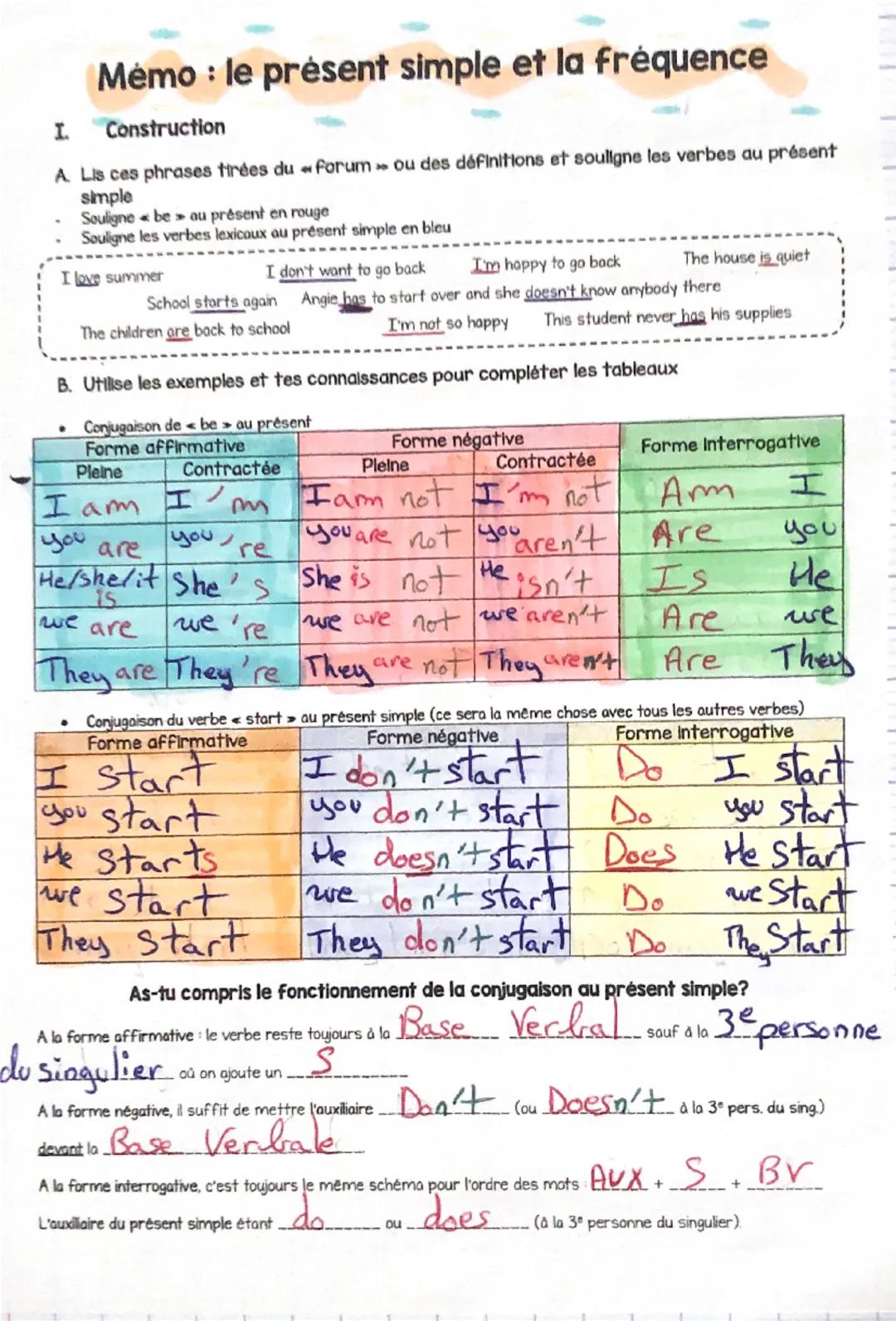 🪸Anglais 🪸🌈Le présent simple🌈