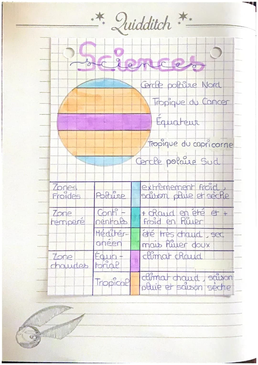 * Quidditch **
Sciences
Météo et climat
lly a 3 zones climatiques :
- une zone équatorial (cRaude)
une zone tempéré
une zone polaire (froide