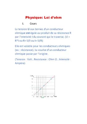 Know Loi d'Ohm thumbnail