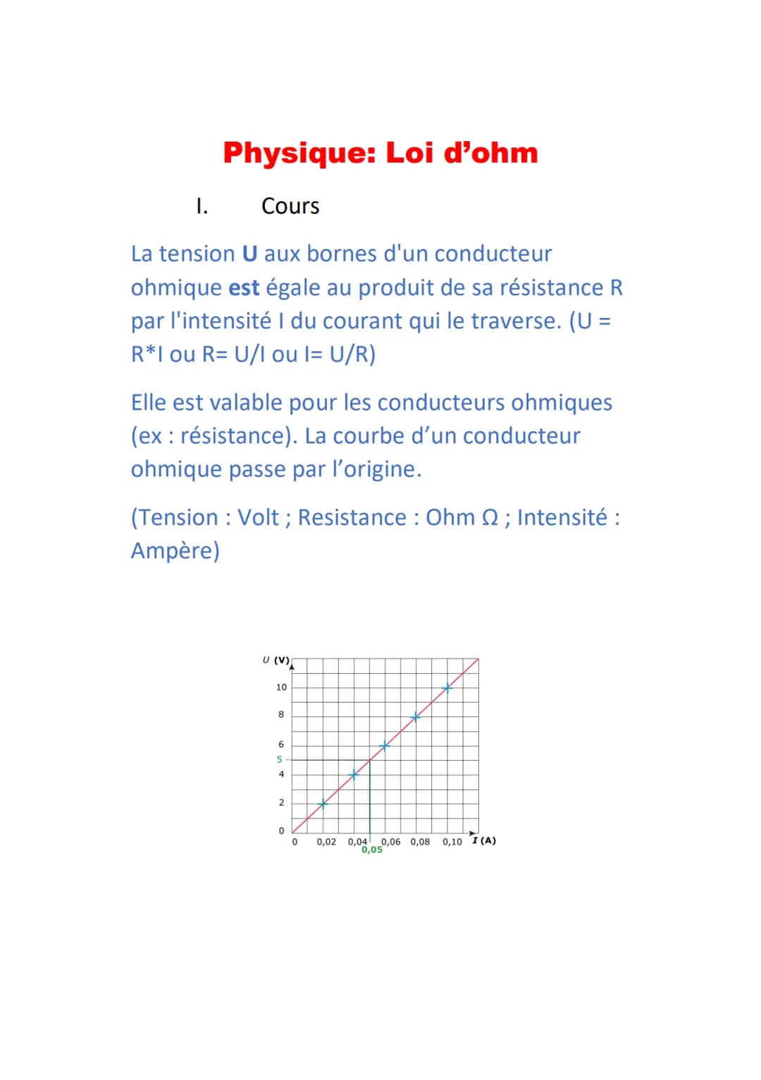 Physique: Loi d'ohm
I.
Cours
La tension U aux bornes d'un conducteur
ohmique est égale au produit de sa résistance R
par l'intensité I du co