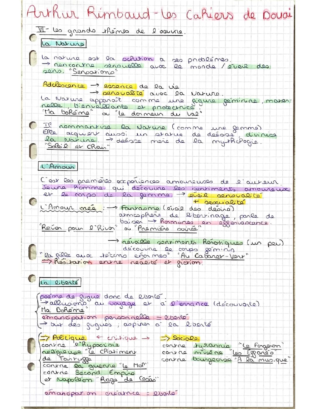 Fiche de révision Arthur Rimbaud  