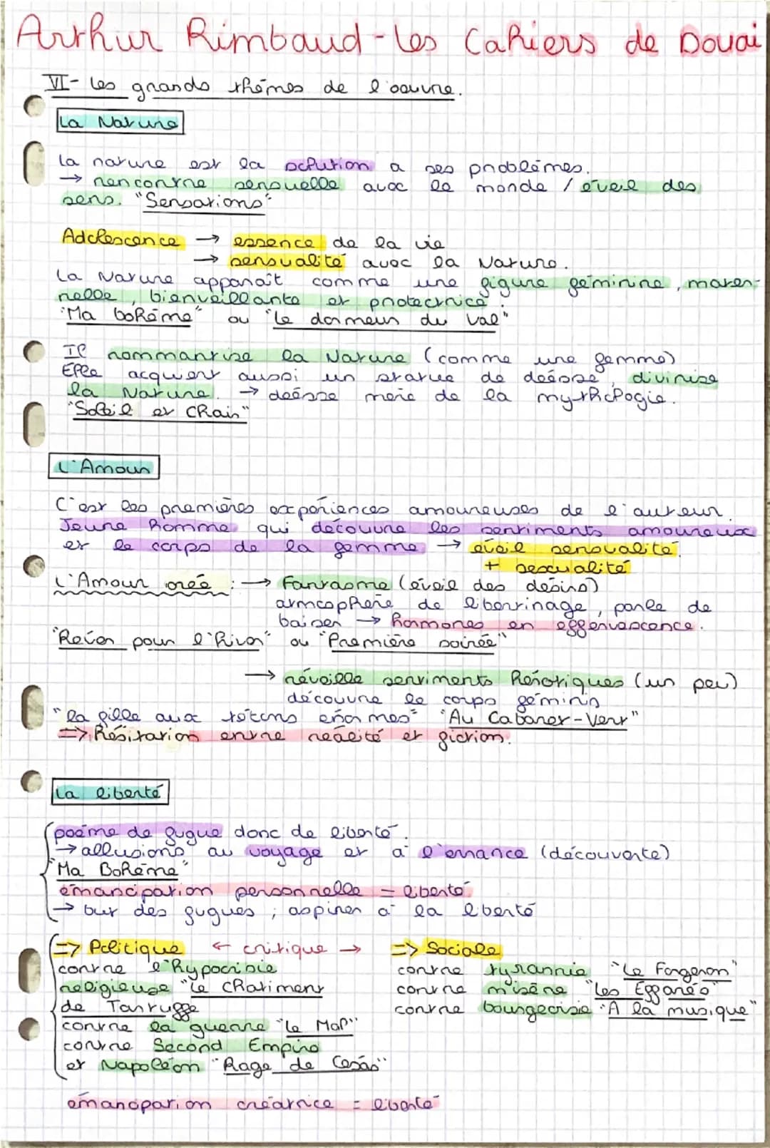 Arthur Rimbaud-Les Cahiers de Douai
VI- Les grands themes de l'oeuvre.
La Nature
la nature
ses problemes.
Q4∞ 00 monde /ével des
est
la
DePu