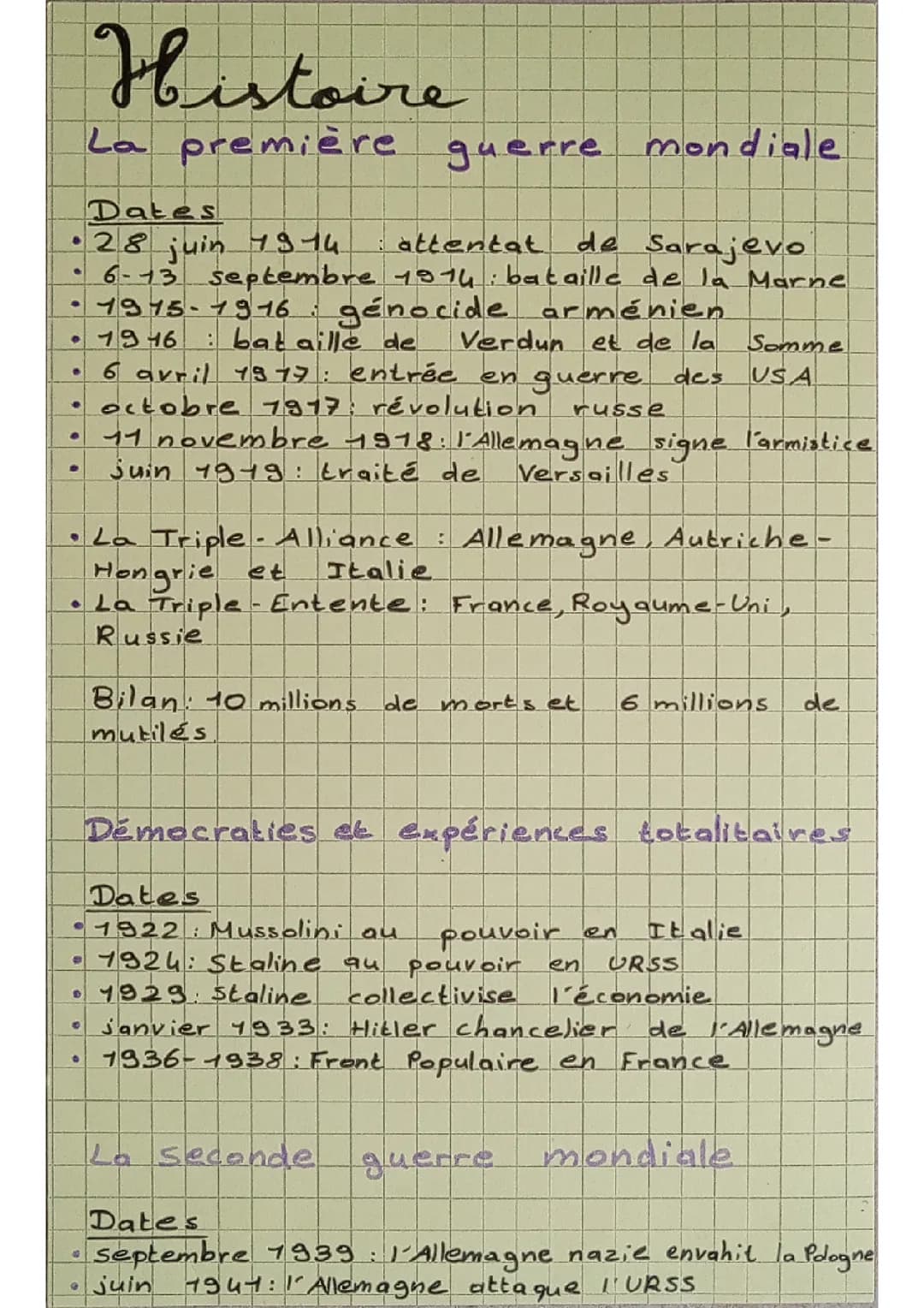Histoire dates